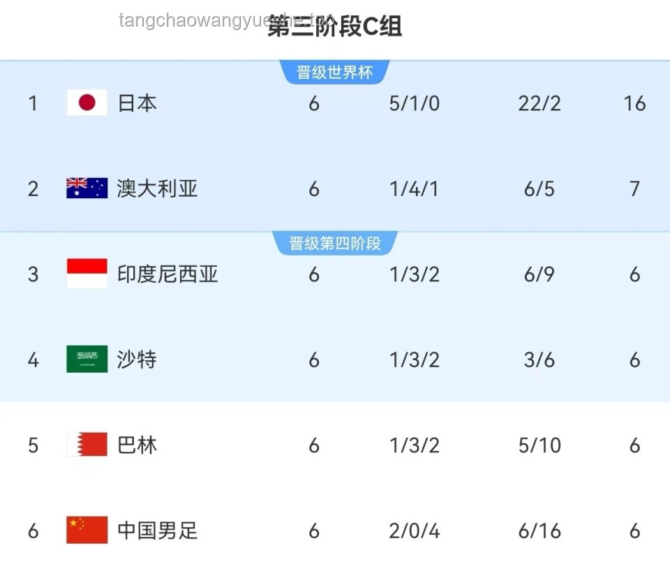 国足本场生死战，赢下印尼必备攻略